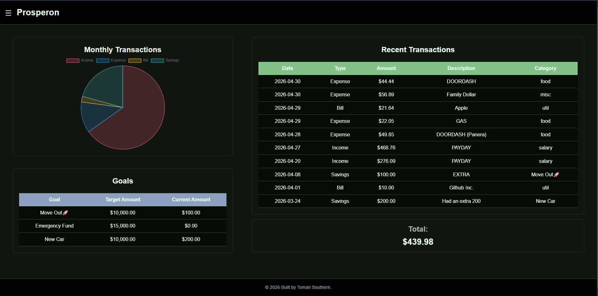 Project 2 screenshot